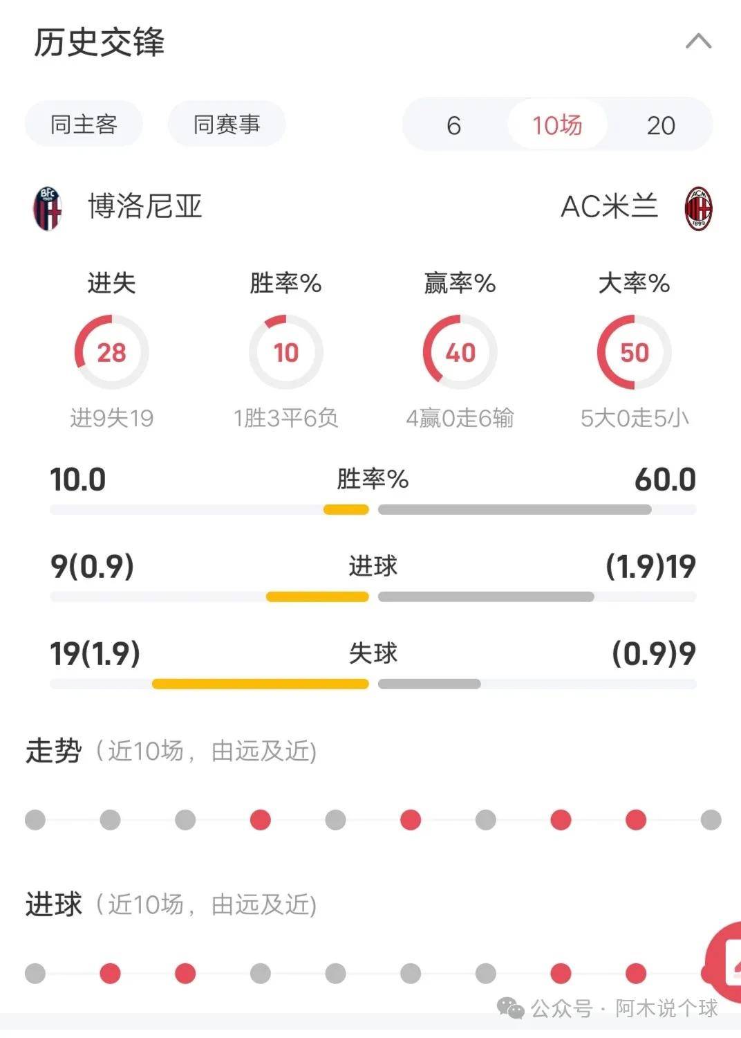博洛尼亚不敌AC米兰，遭遇困境