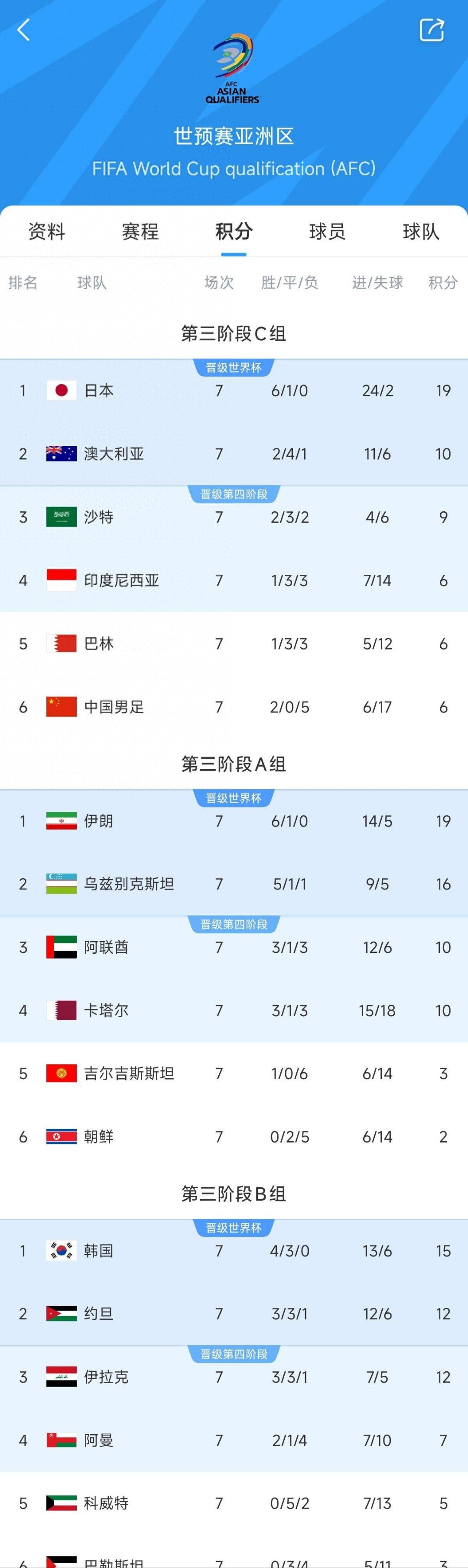 日本力克伊朗，亚洲杯小组赛开门红